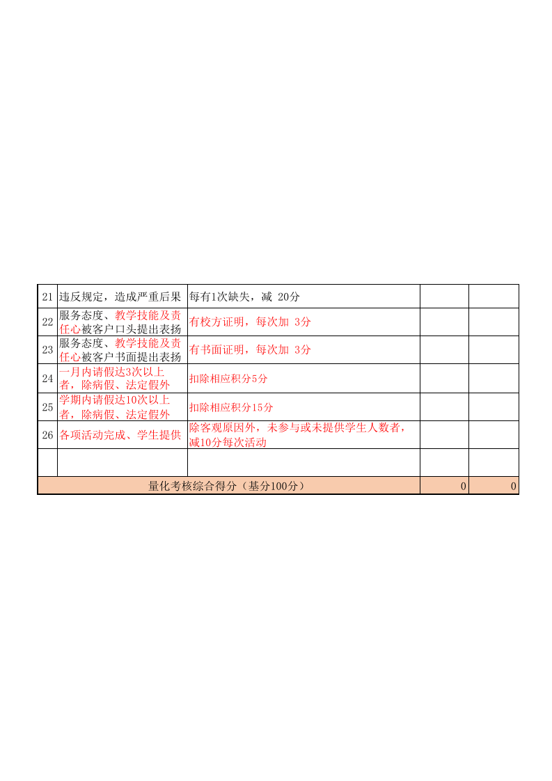 英语培训教师日常绩效考核表.xls 第2页