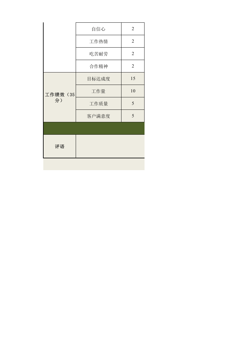 一般员工绩效考核表模板（通用版）.xls 第2页