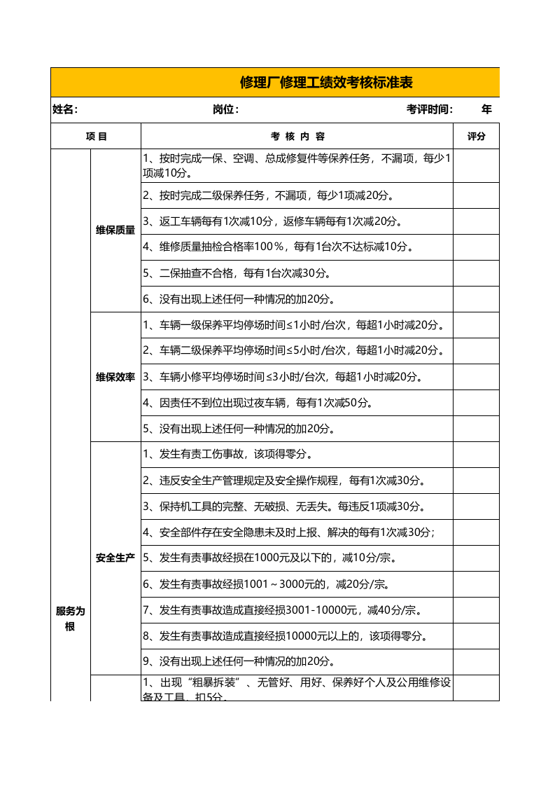 修理工绩效考核标准表.xls 第1页
