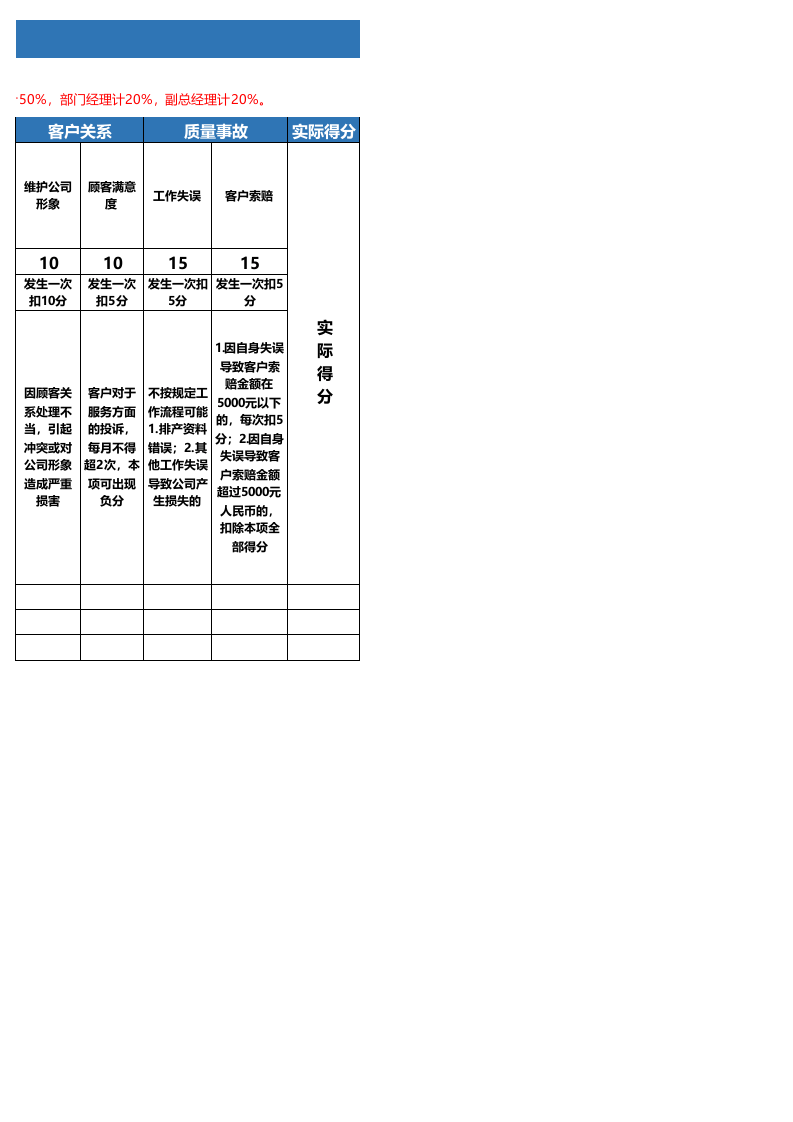外贸部绩效考核表格.xls 第2页