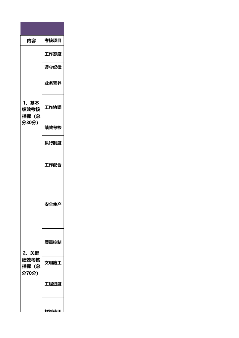 团队绩效考核表超全7联excel模板.xlsx 第1页