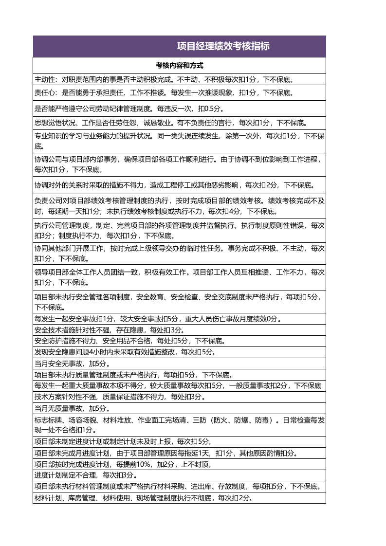 团队绩效考核表超全7联excel模板.xlsx 第3页