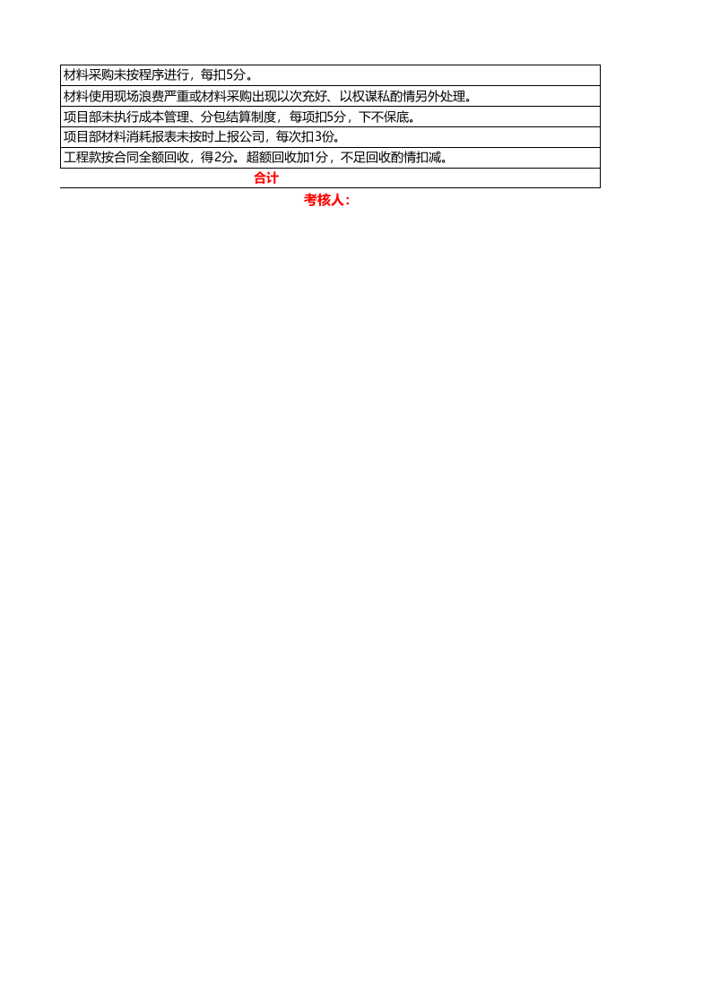 团队绩效考核表超全7联excel模板.xlsx 第4页