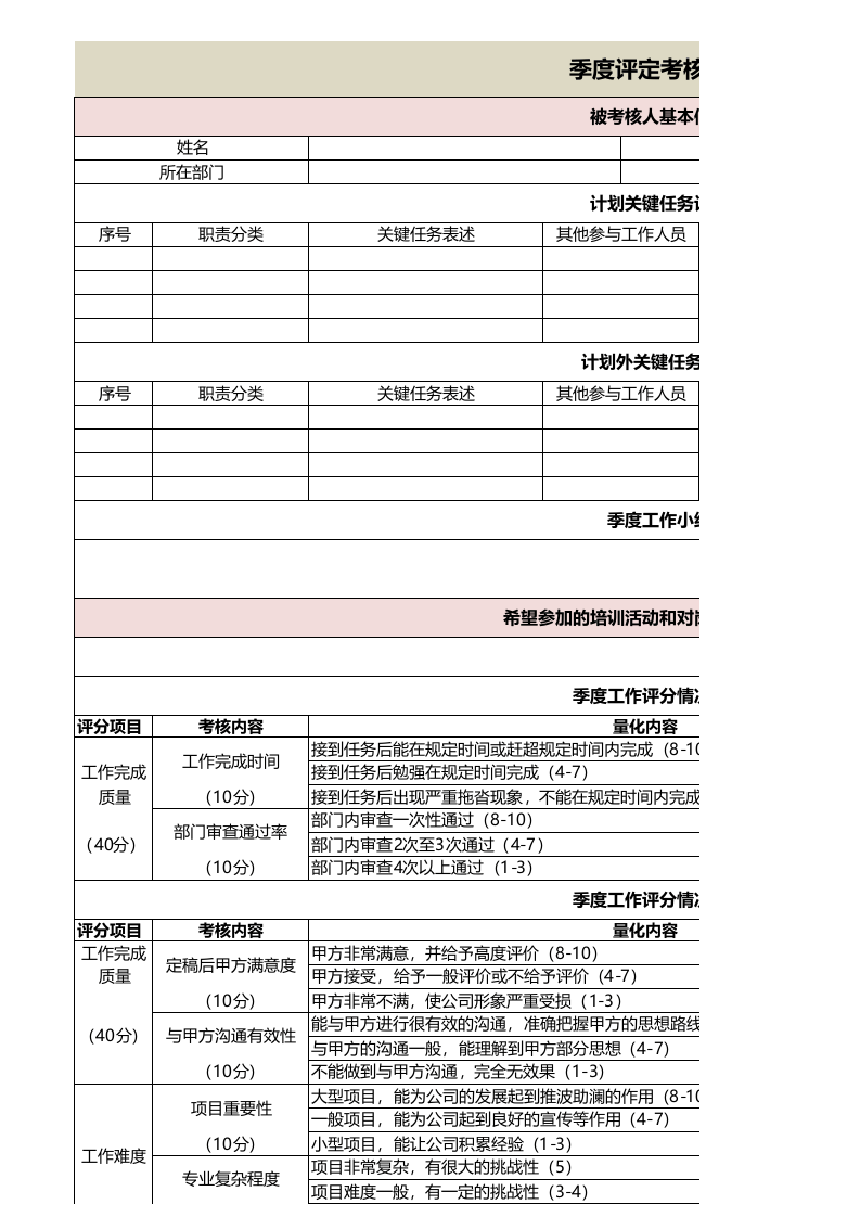 设计师绩效考核明细表.xls 第1页