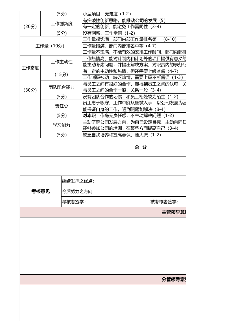 设计师绩效考核明细表.xls 第2页