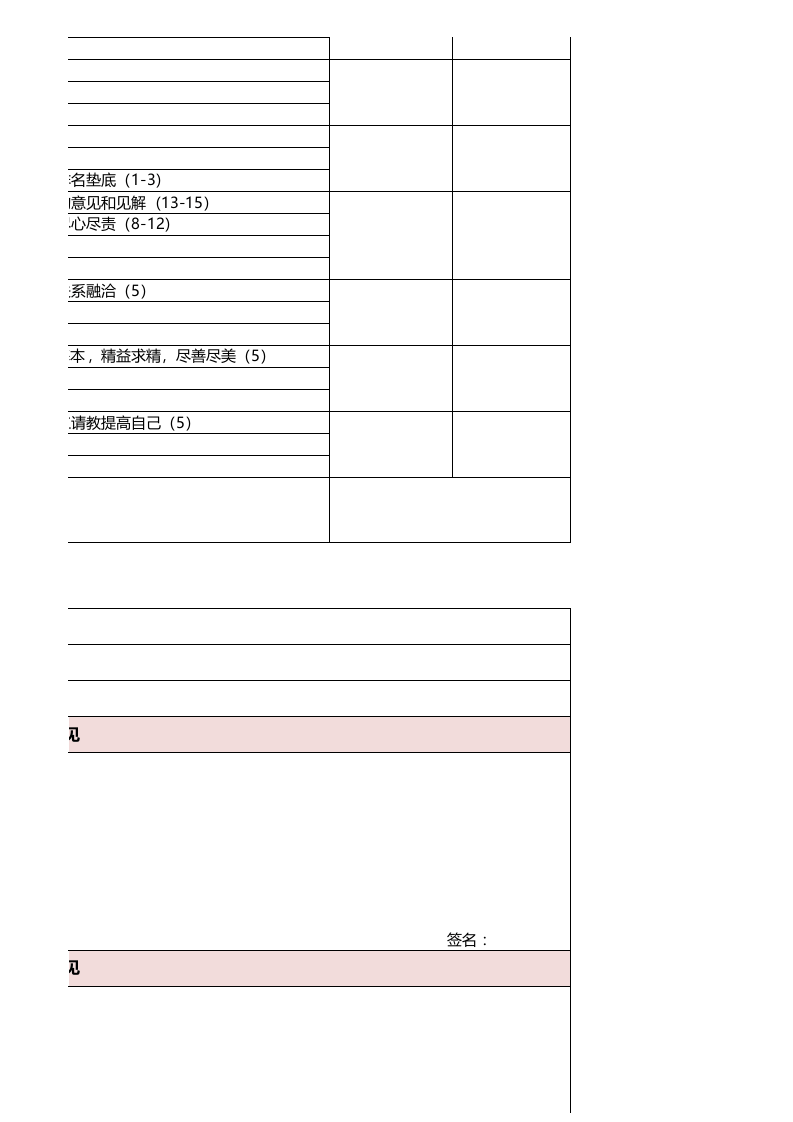 设计师绩效考核明细表.xls 第5页