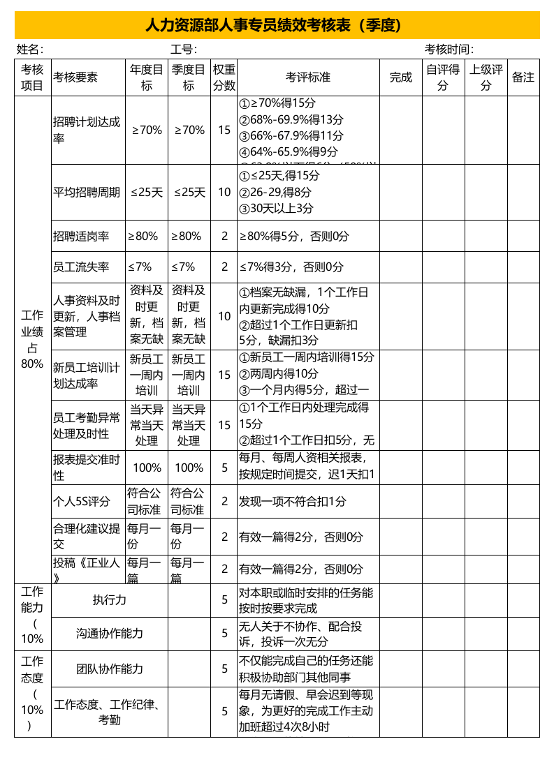 人事专员绩效考核表.xls 第1页
