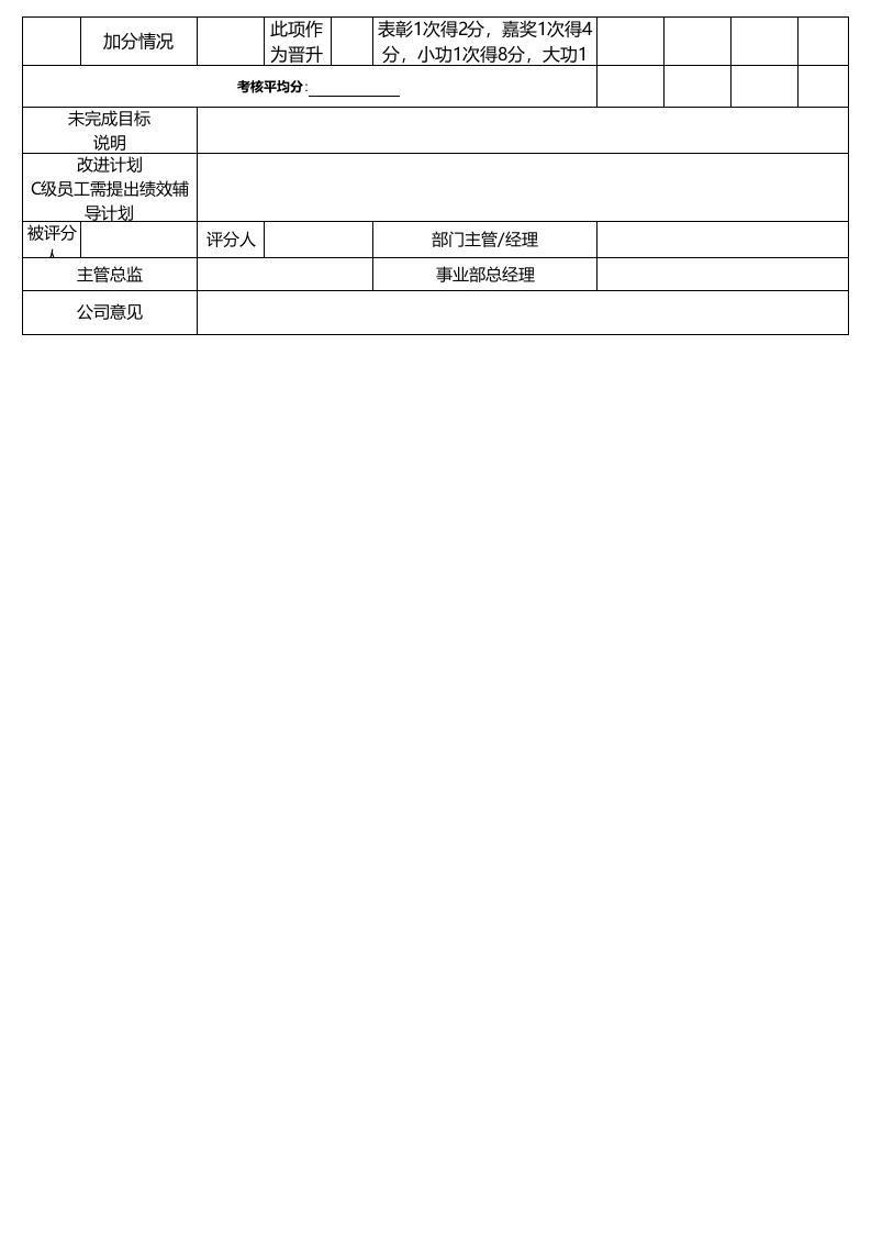 人事专员绩效考核表.xls 第2页