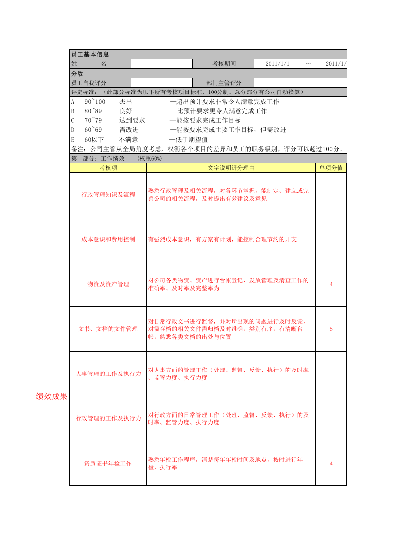 人事行政主管绩效考核评分表.xls 第1页