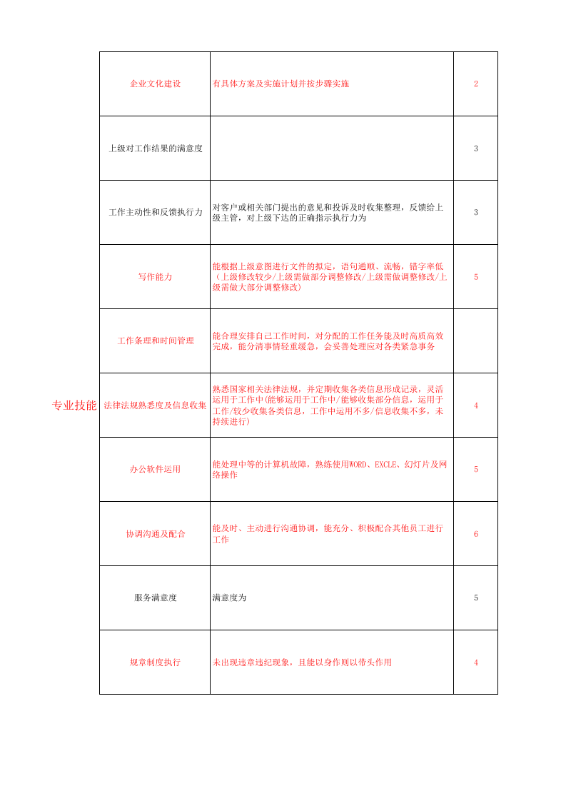 人事行政主管绩效考核评分表.xls 第2页