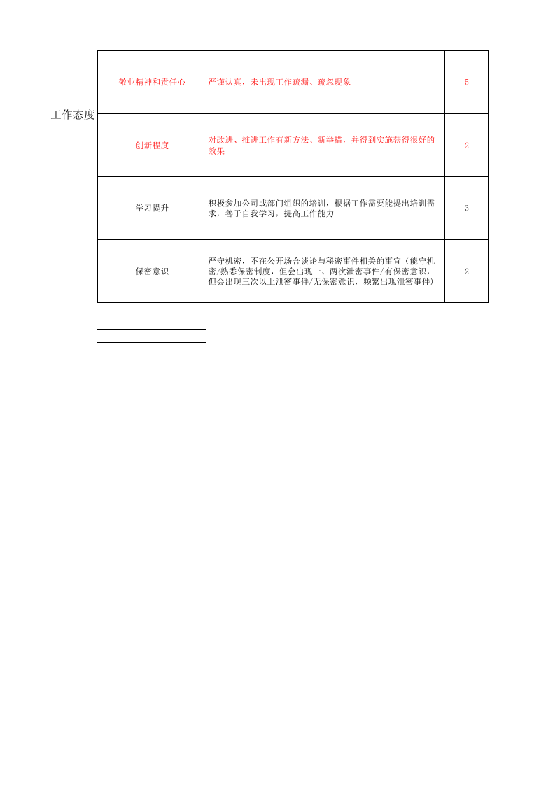 人事行政主管绩效考核评分表.xls 第3页