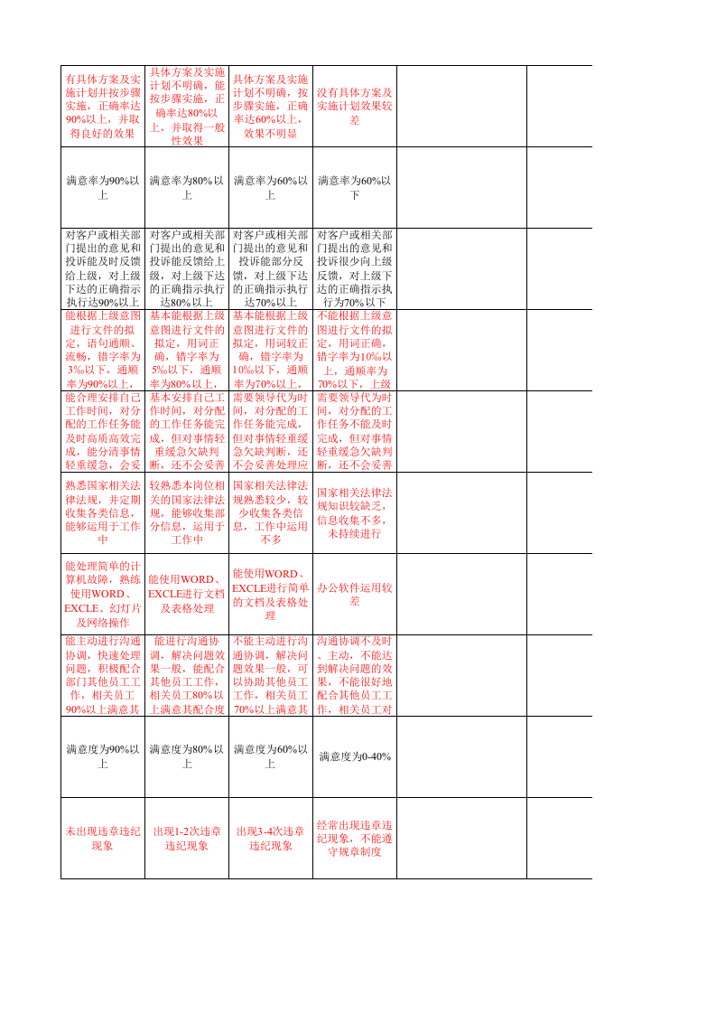 人事行政主管绩效考核评分表.xls 第5页
