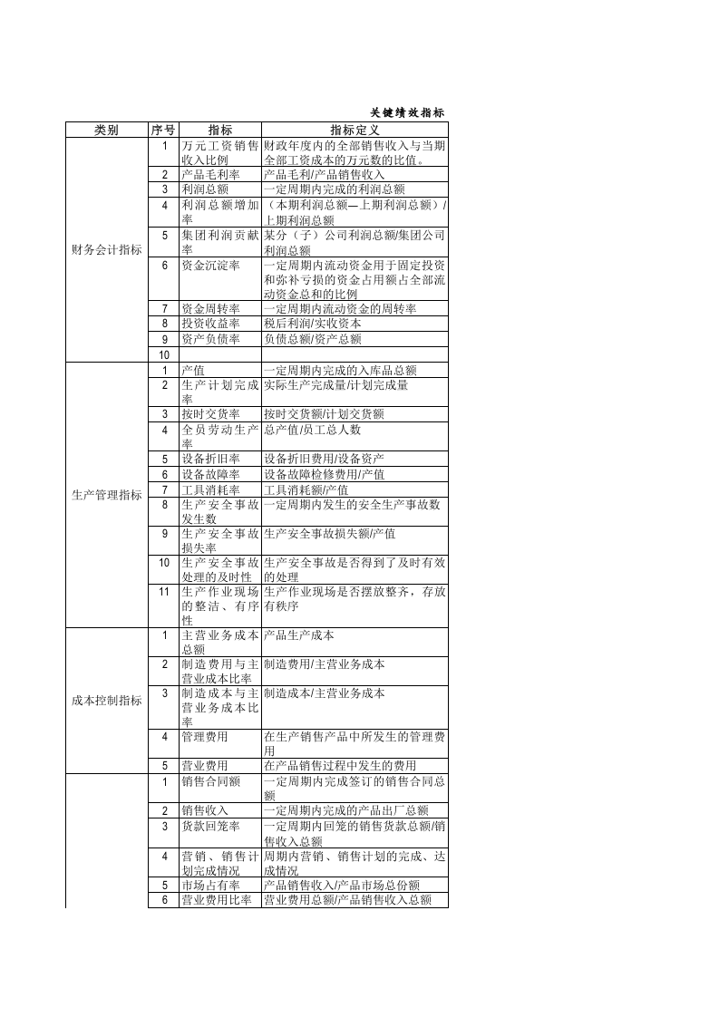 人力资源-企业关键KPI绩效考核指标辞典(XLS，多个工作表).xls 第1页