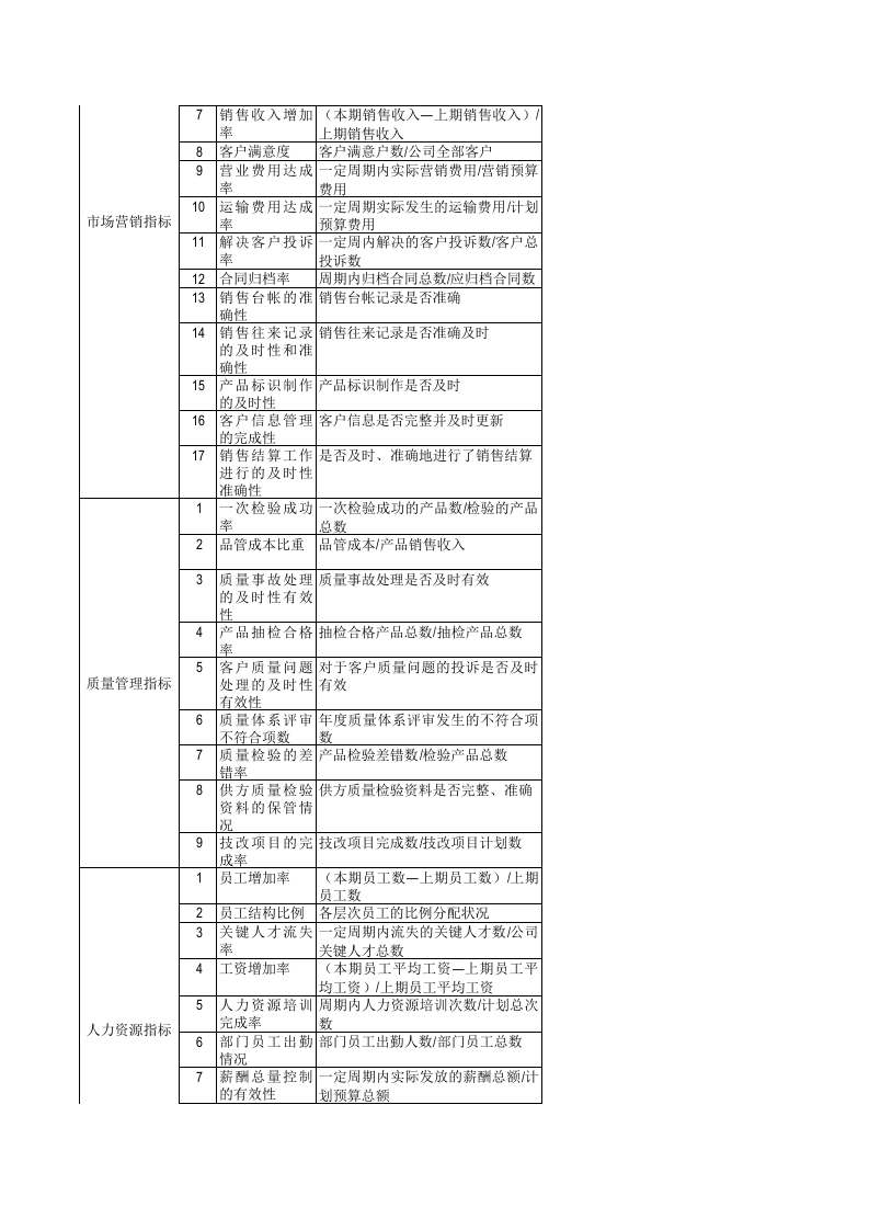 人力资源-企业关键KPI绩效考核指标辞典(XLS，多个工作表).xls 第2页