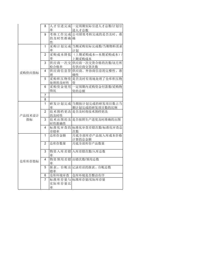人力资源-企业关键KPI绩效考核指标辞典(XLS，多个工作表).xls 第3页