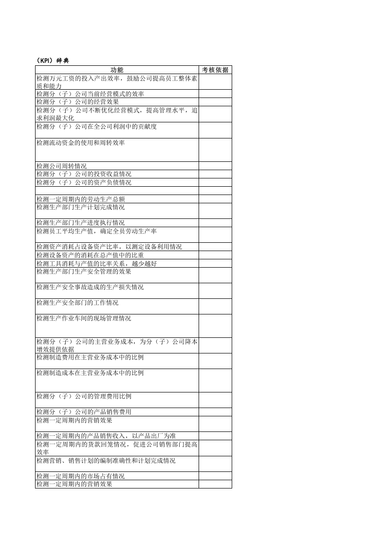 人力资源-企业关键KPI绩效考核指标辞典(XLS，多个工作表).xls 第4页