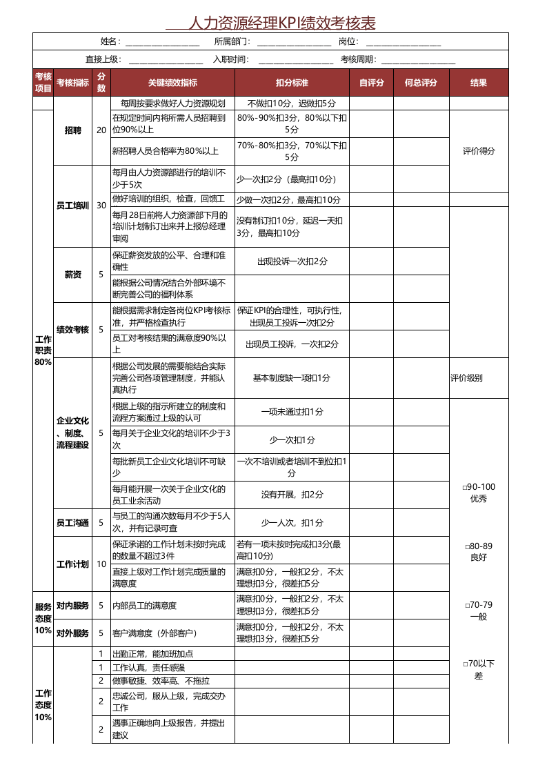 人力资源经理绩效考核表.xls 第1页