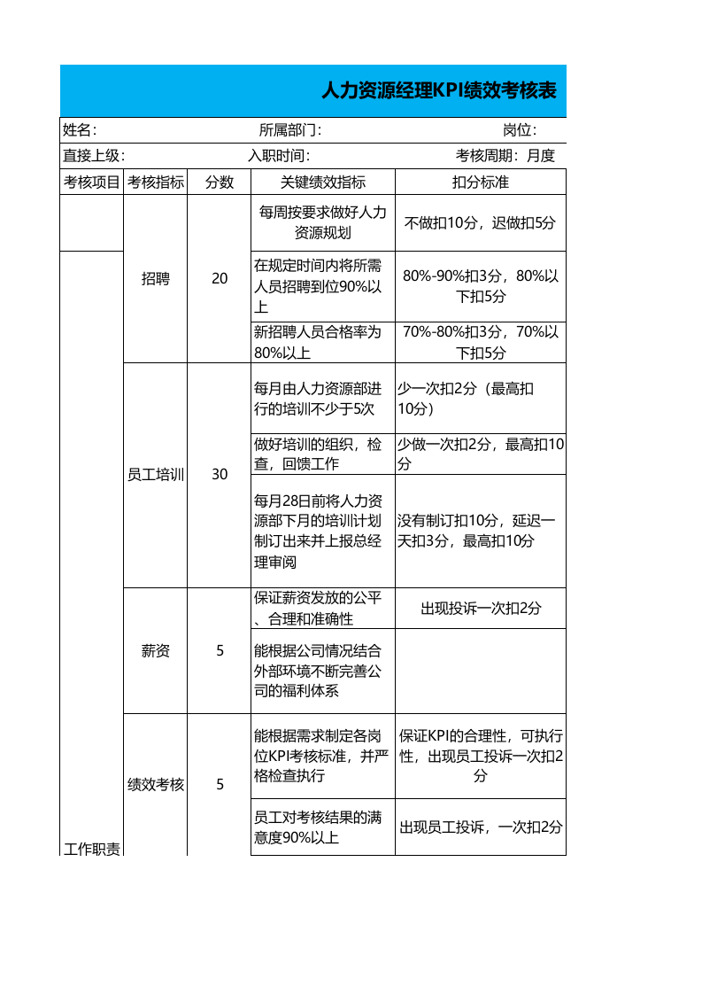 人力资源经理KPI绩效考核.xls 第1页