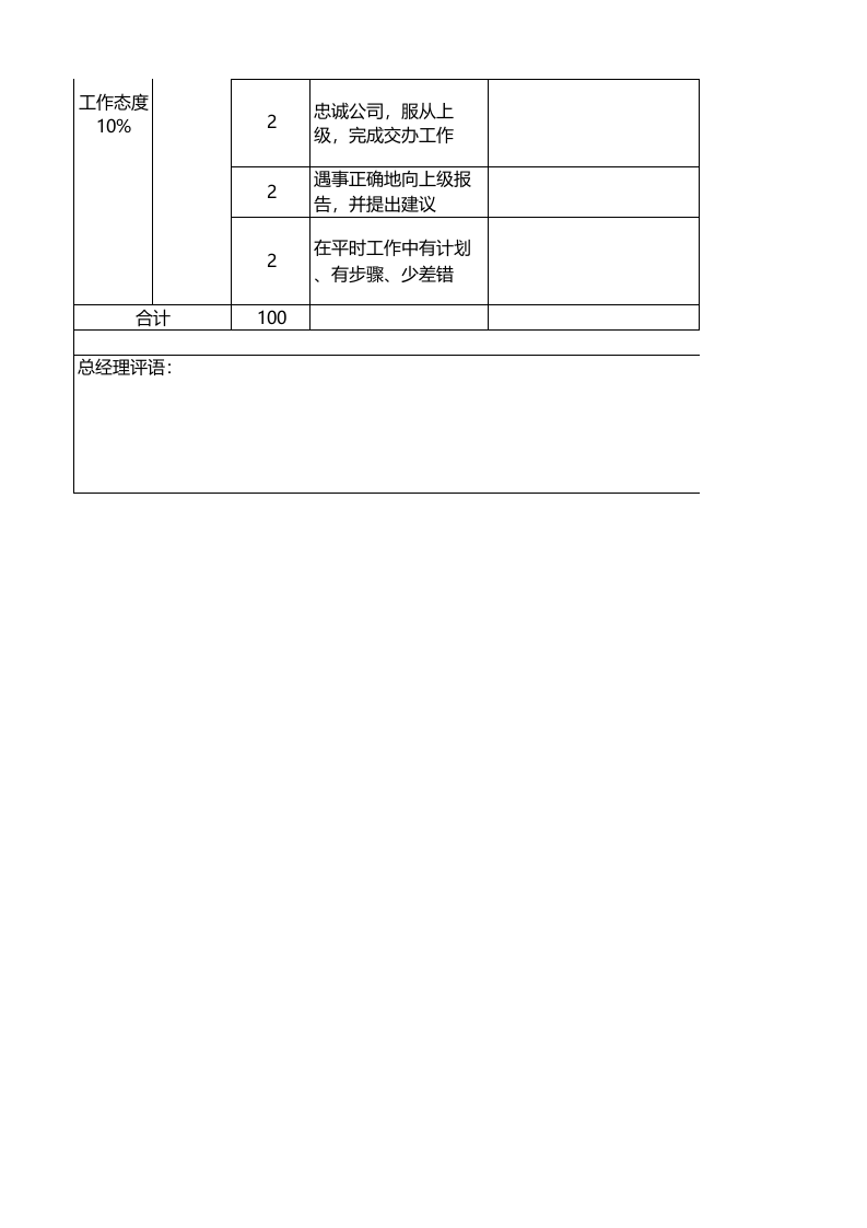人力资源经理KPI绩效考核.xls 第3页