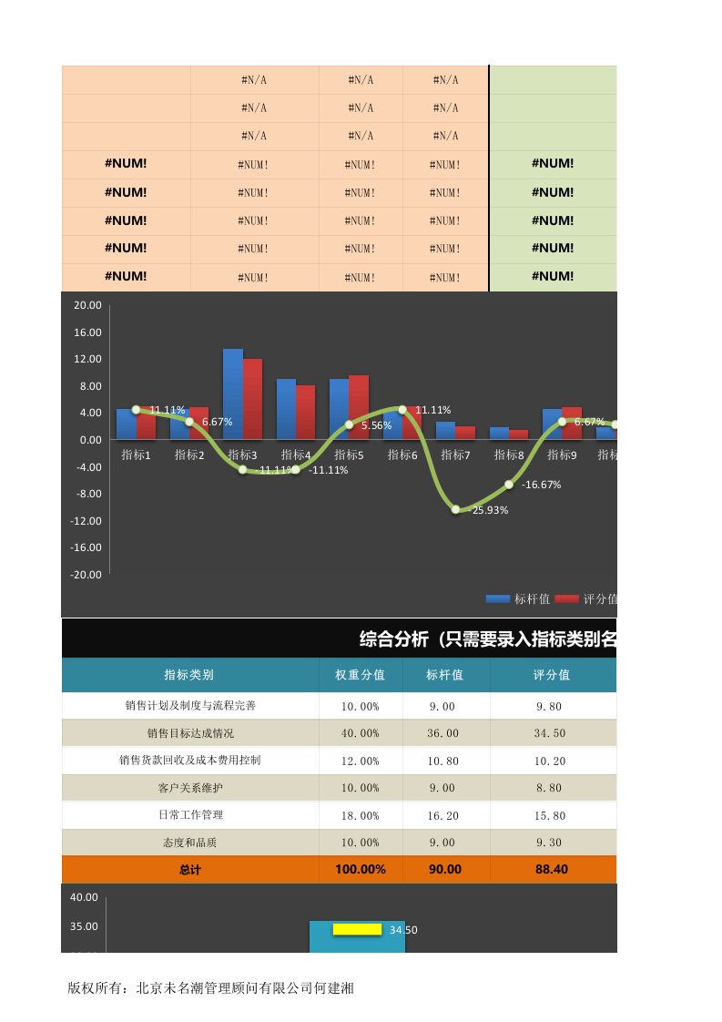 人力资源管理工具绩效考核excel模板04.xlsx 第2页