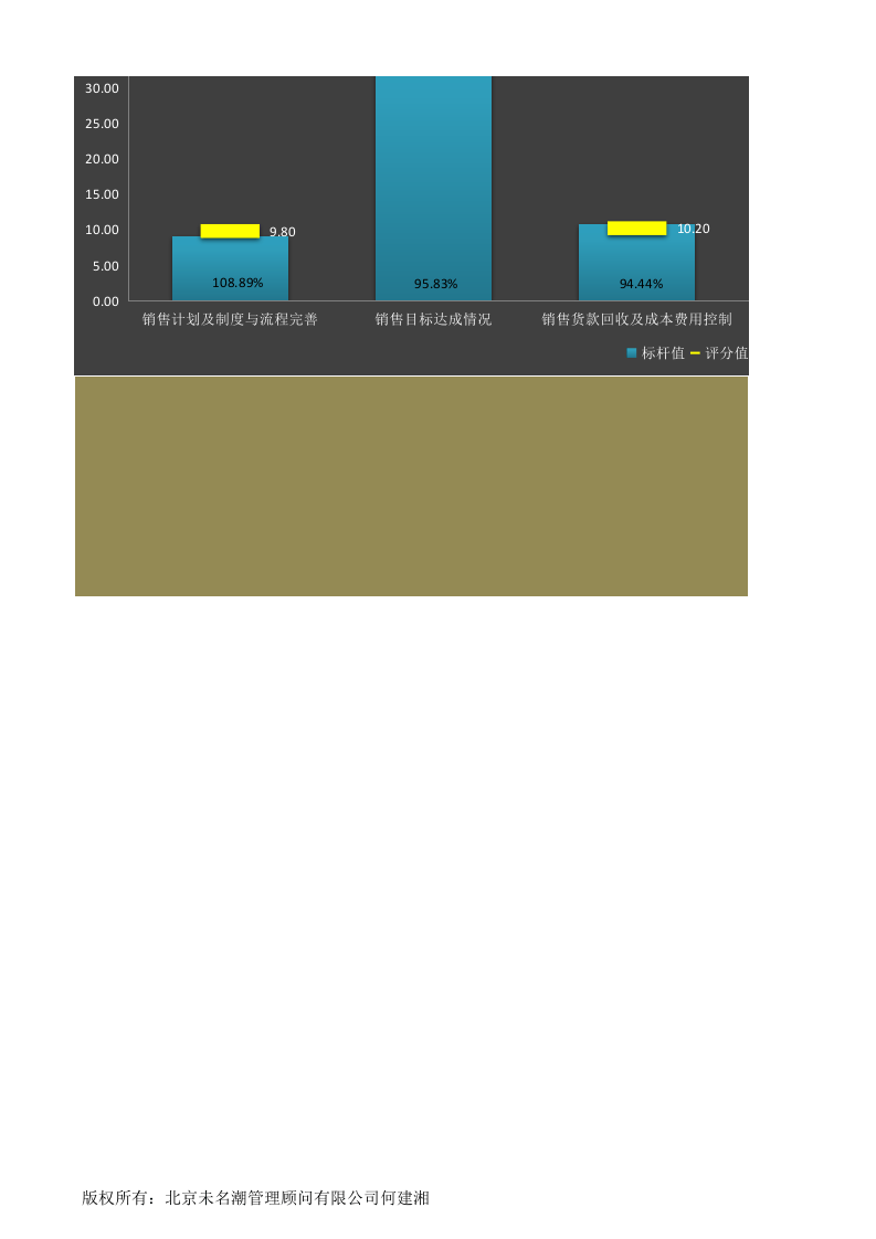 人力资源管理工具绩效考核excel模板04.xlsx 第3页