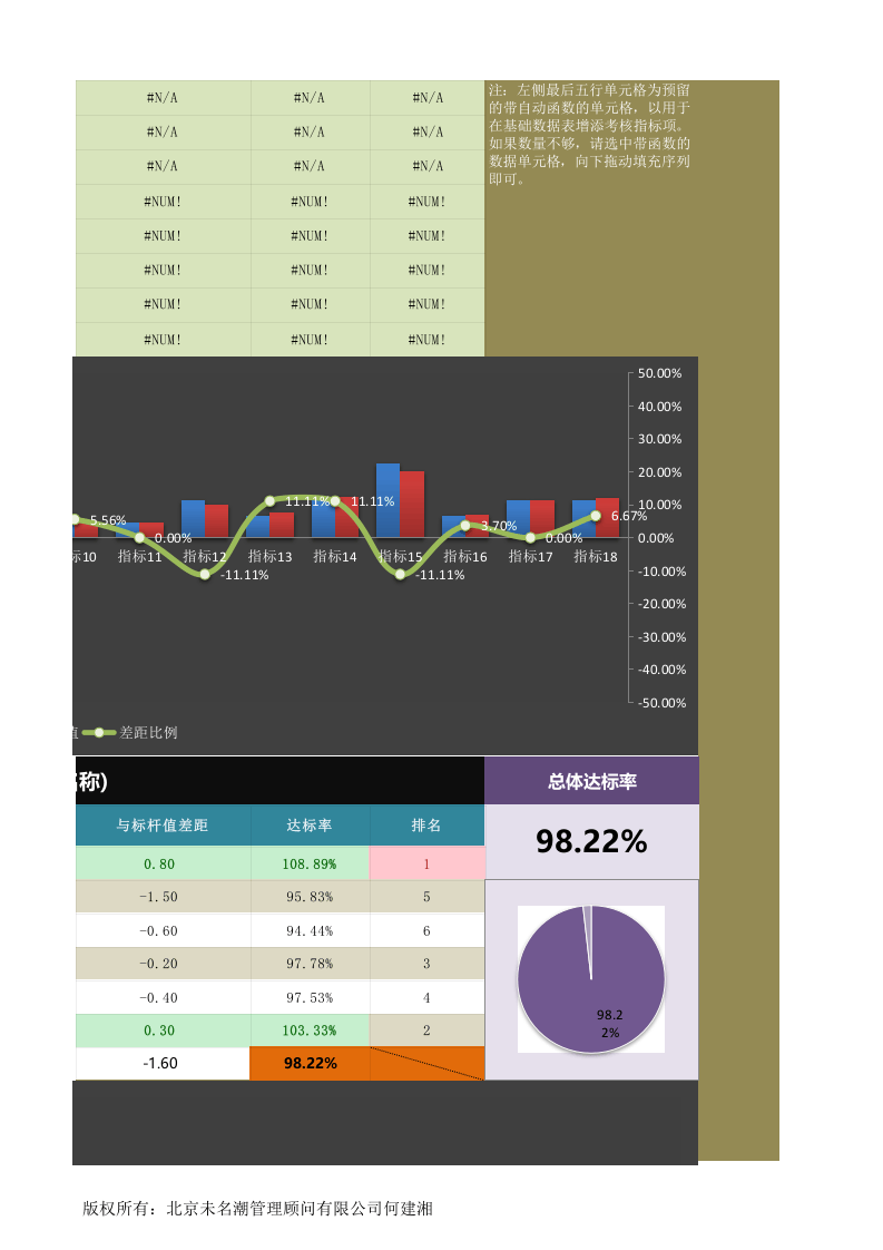 人力资源管理工具绩效考核excel模板04.xlsx 第5页