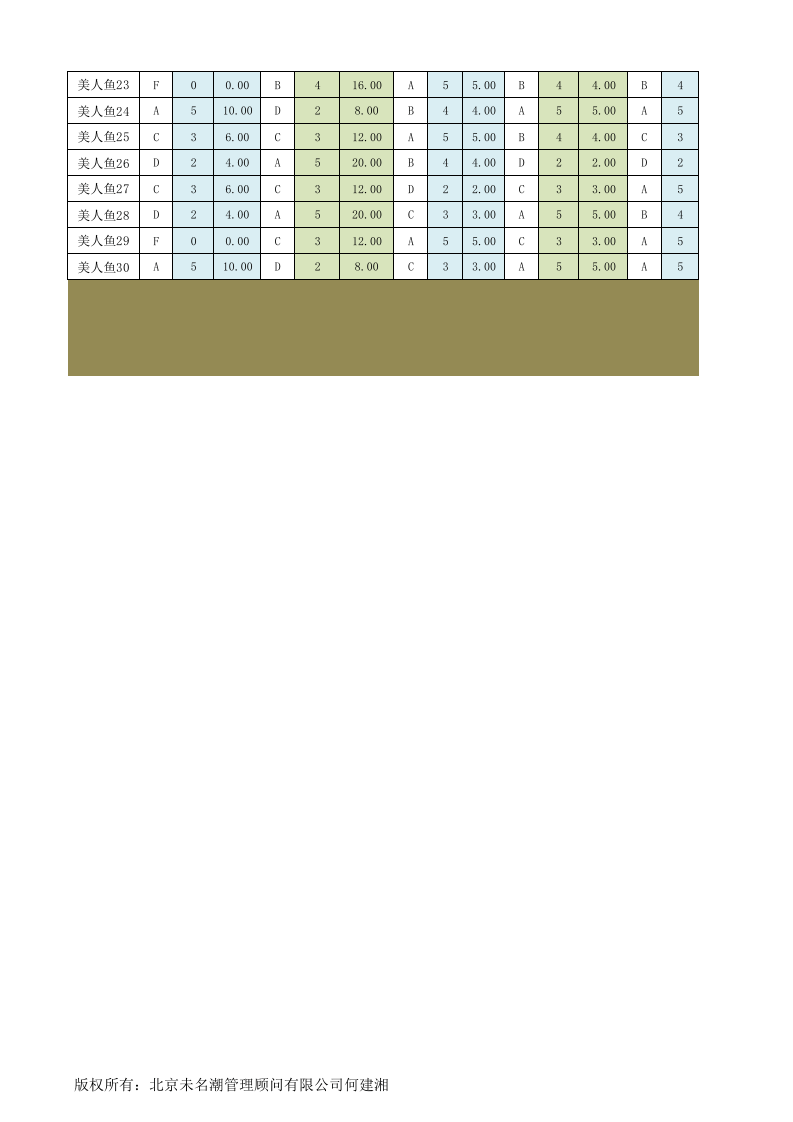 人力资源管理工具绩效考核excel模板03.xlsx 第2页