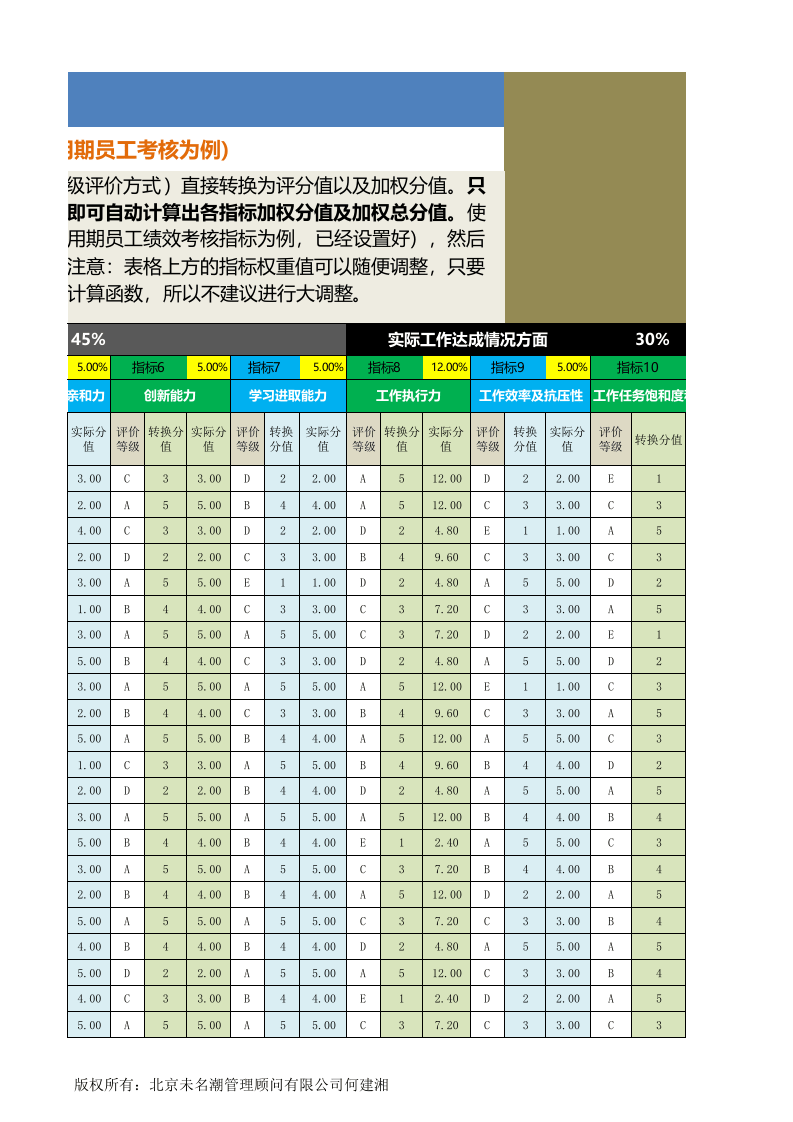 人力资源管理工具绩效考核excel模板03.xlsx 第3页