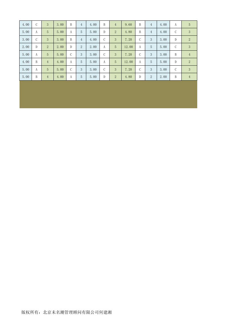 人力资源管理工具绩效考核excel模板03.xlsx 第4页