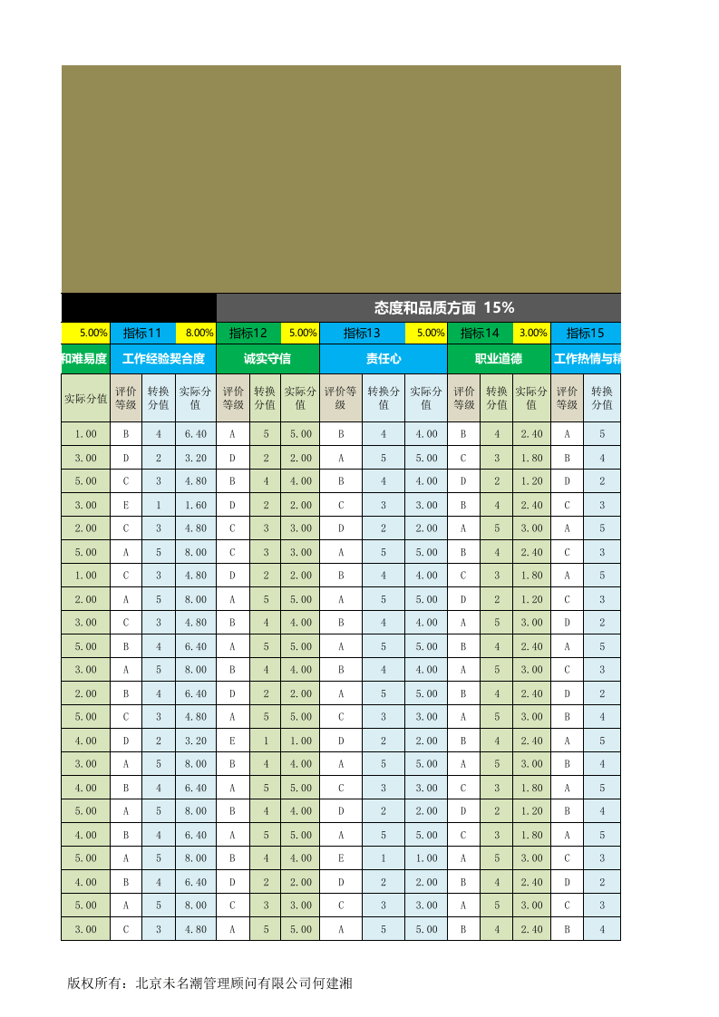 人力资源管理工具绩效考核excel模板03.xlsx 第5页
