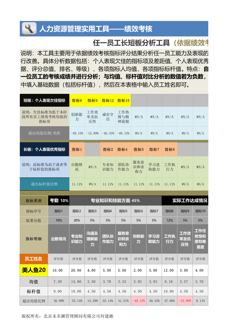 人力资源管理工具绩效考核excel模板02.xlsx 第1页
