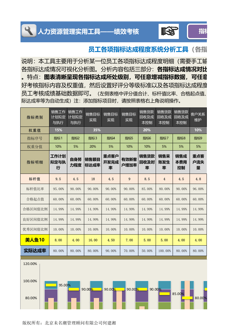 人力资源管理工具绩效考核excel模板01.xlsx 第1页