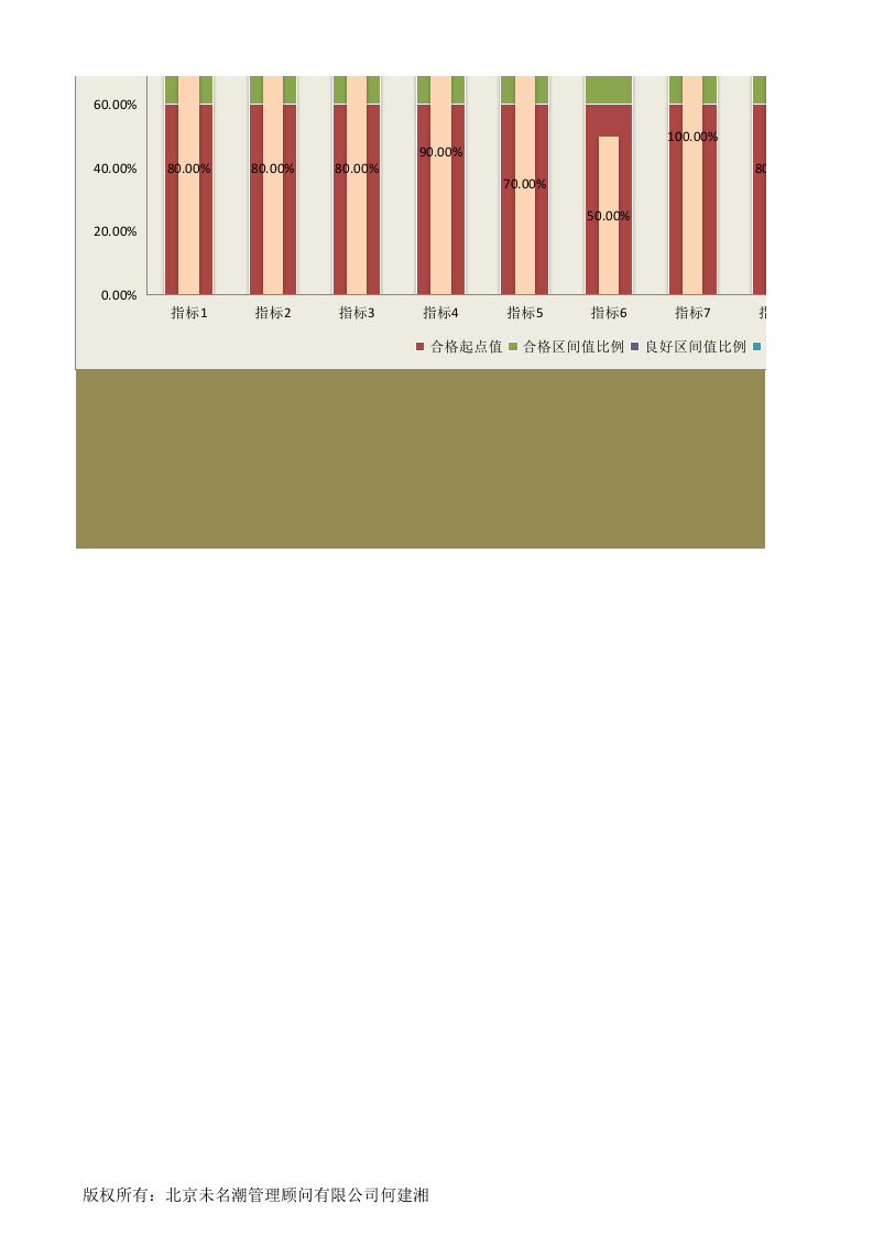 人力资源管理工具绩效考核excel模板01.xlsx 第2页