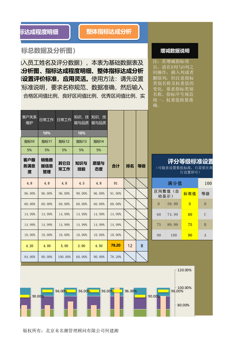 人力资源管理工具绩效考核excel模板01.xlsx 第3页