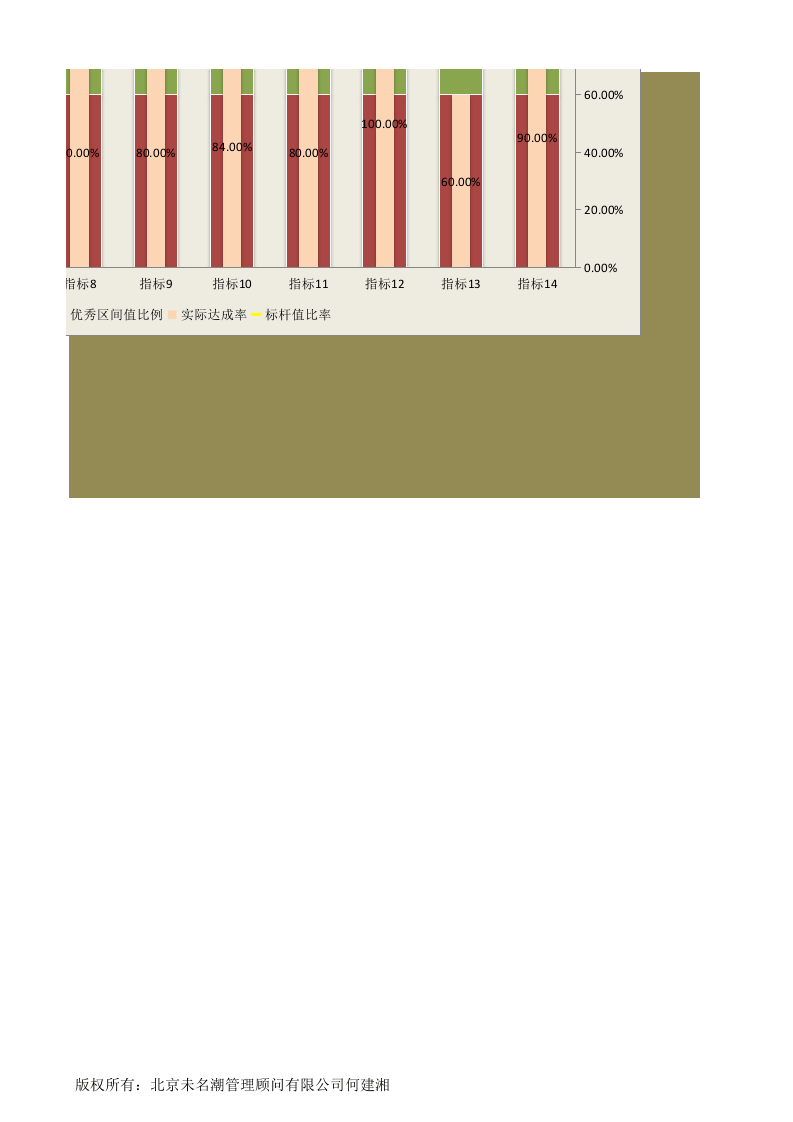 人力资源管理工具绩效考核excel模板01.xlsx 第4页