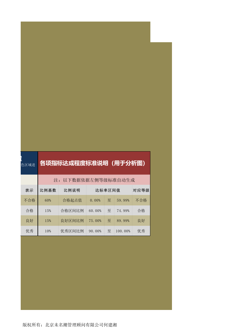 人力资源管理工具绩效考核excel模板01.xlsx 第5页