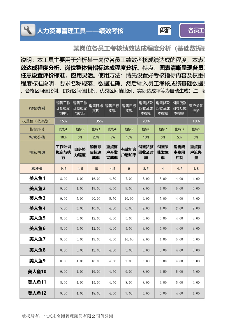 人力资源管理工具绩效考核excel模板.xlsx 第1页