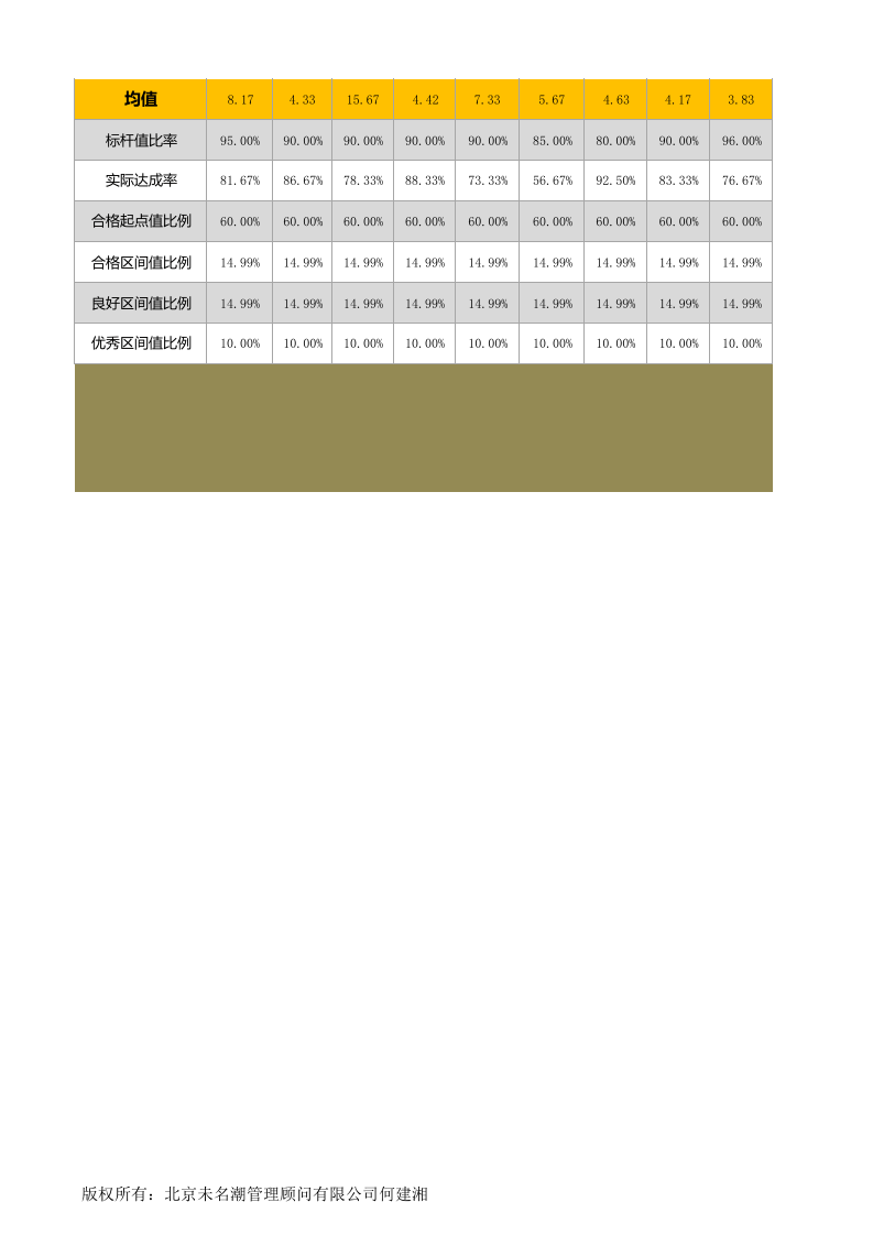 人力资源管理工具绩效考核excel模板.xlsx 第2页