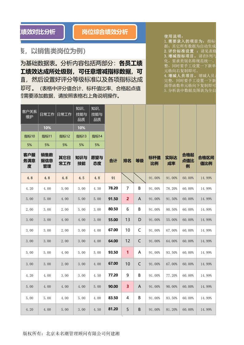人力资源管理工具绩效考核excel模板.xlsx 第3页