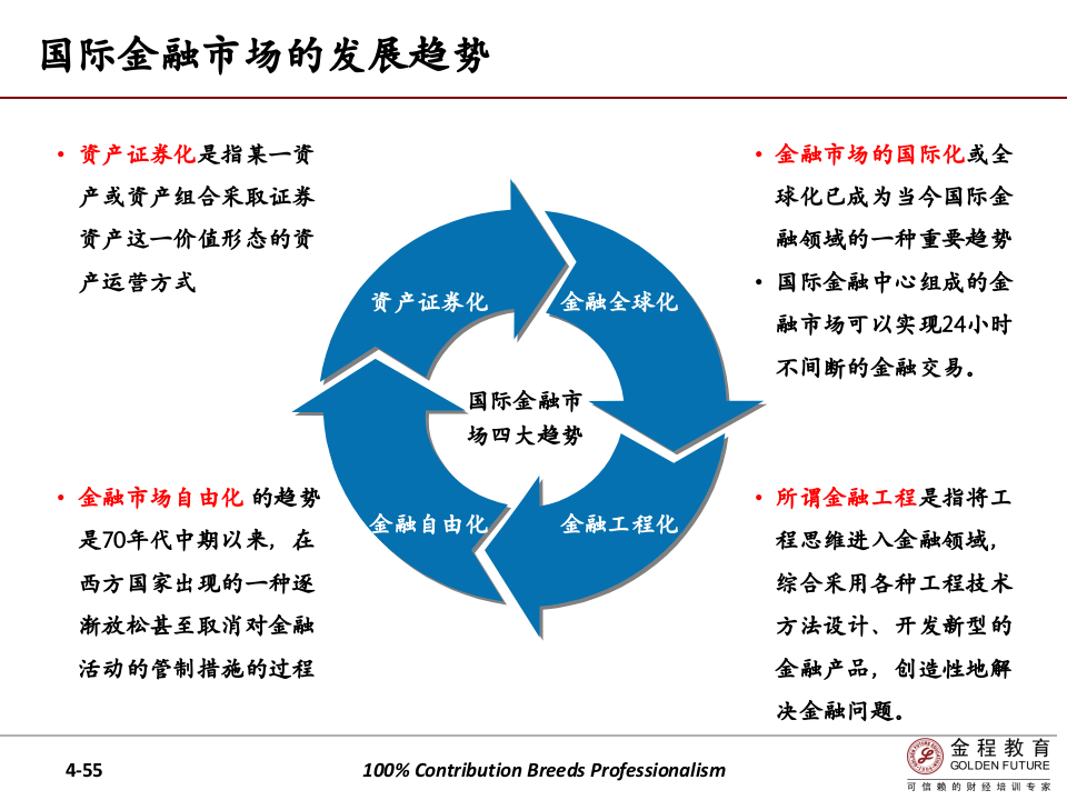 销售人员金融基础培训.ppt 第4页