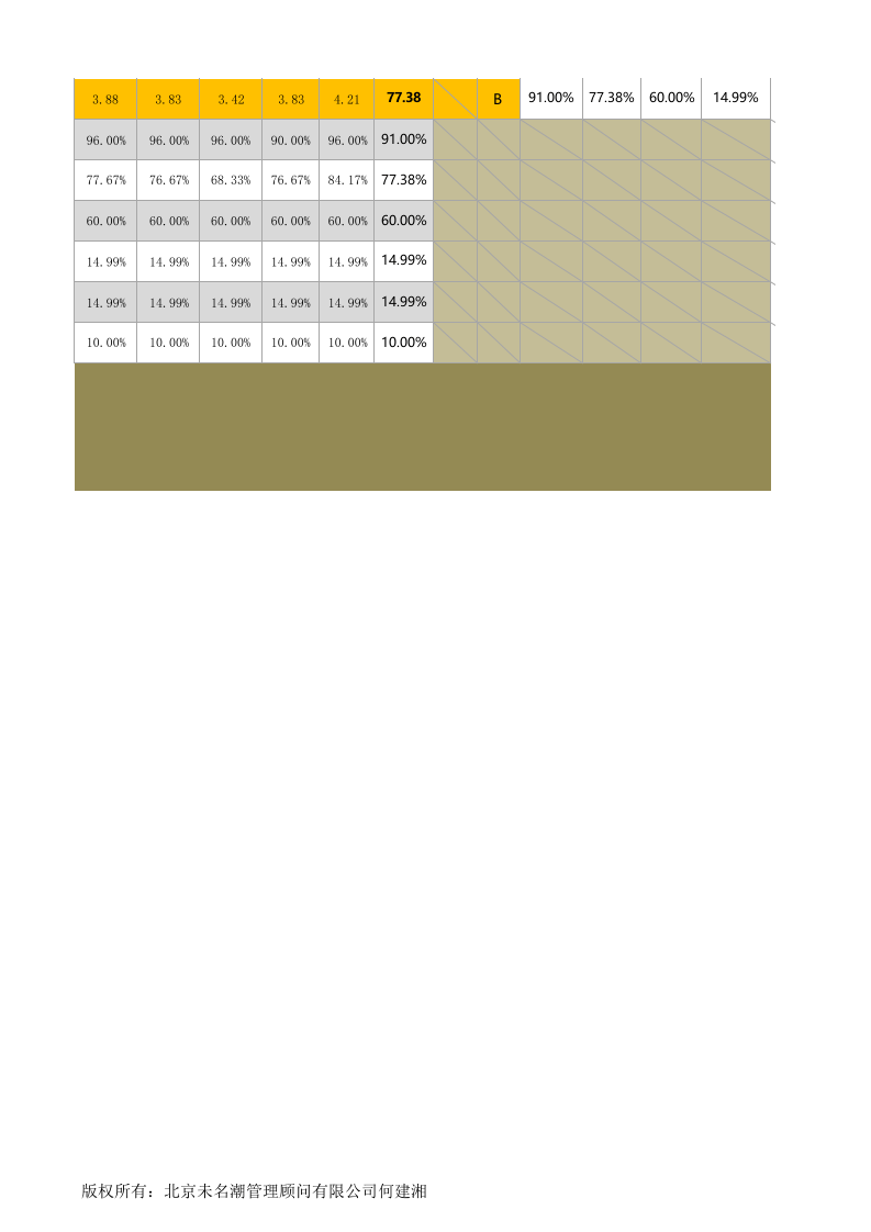 人力资源管理工具绩效考核excel模板.xlsx 第4页