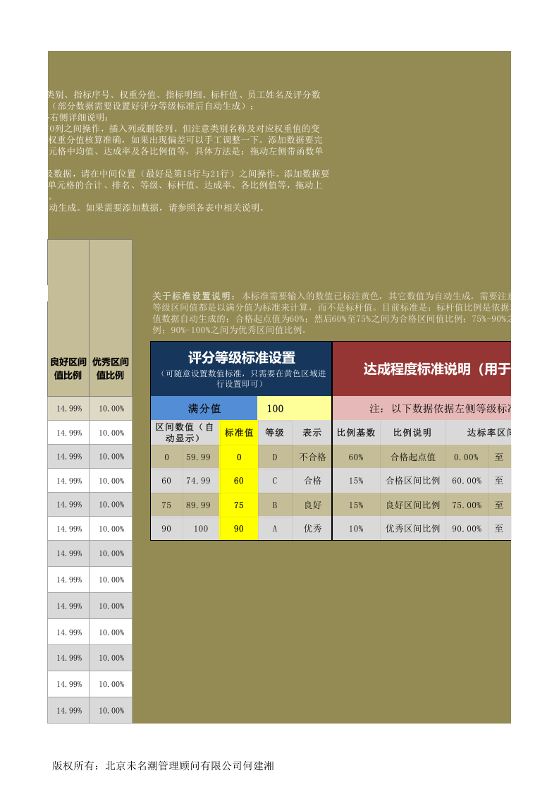 人力资源管理工具绩效考核excel模板.xlsx 第5页