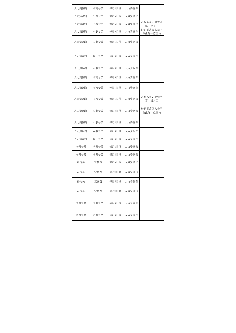 人力资源部各岗位绩效考核指标库.xls 第4页
