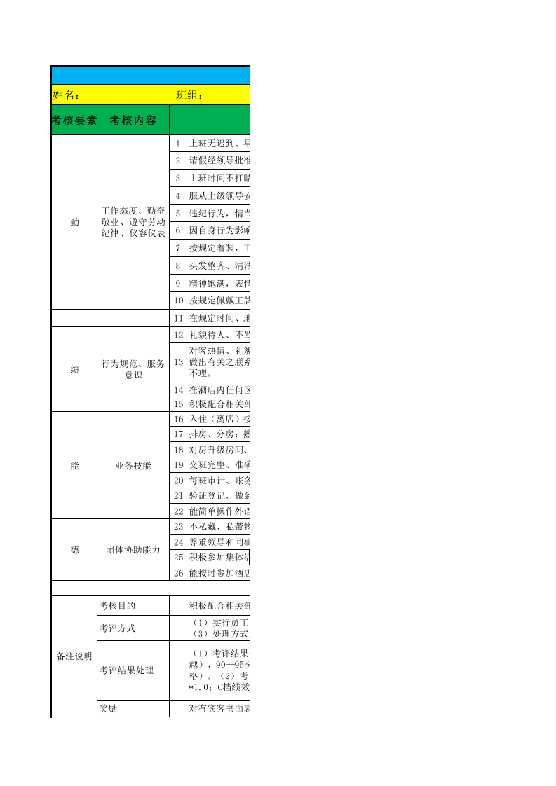 酒店总台绩效考核表.xls 第1页
