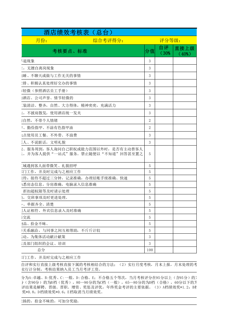 酒店总台绩效考核表.xls 第3页