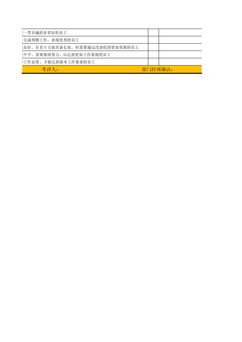 酒店总台绩效考核表.xls 第4页