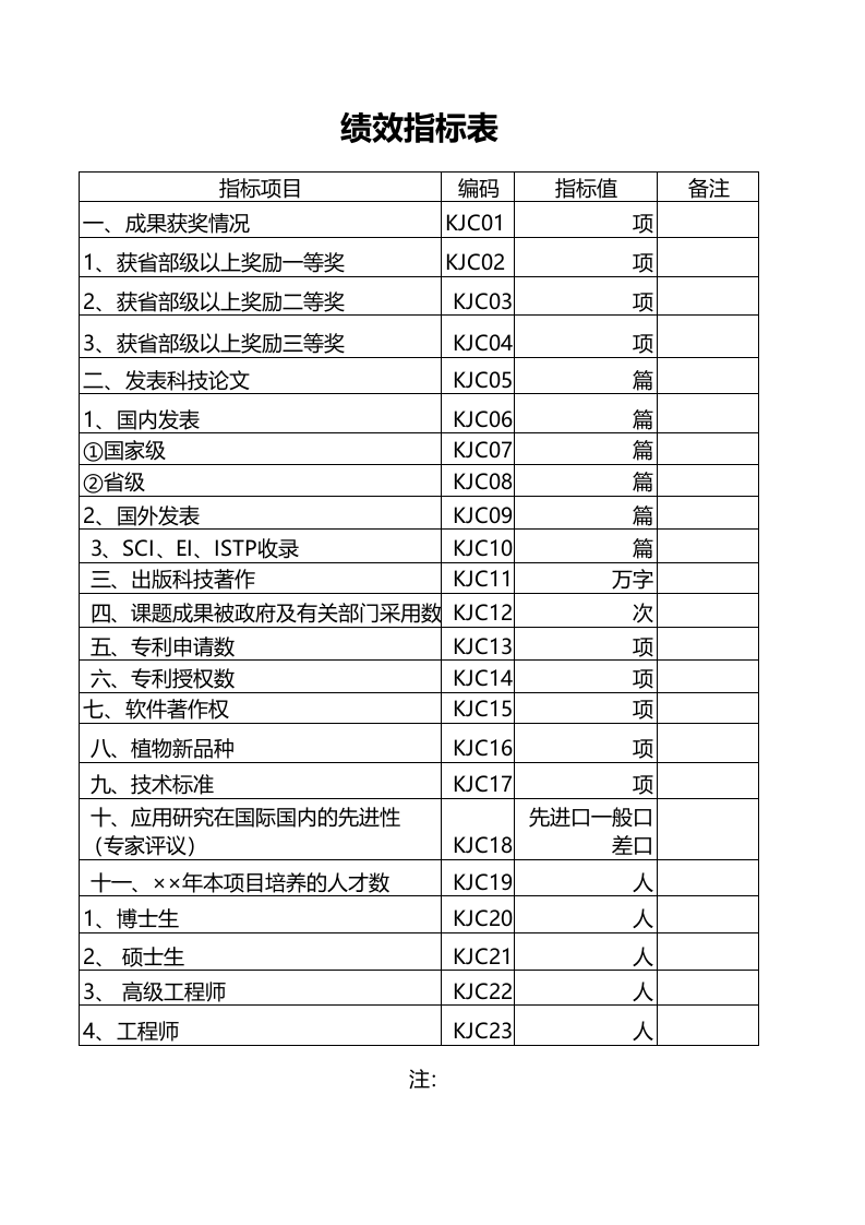 绩效指标表.xls 第1页