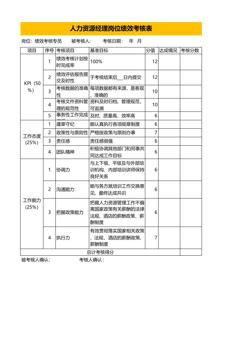 绩效考核专员绩效考核表.xlsx 第1页