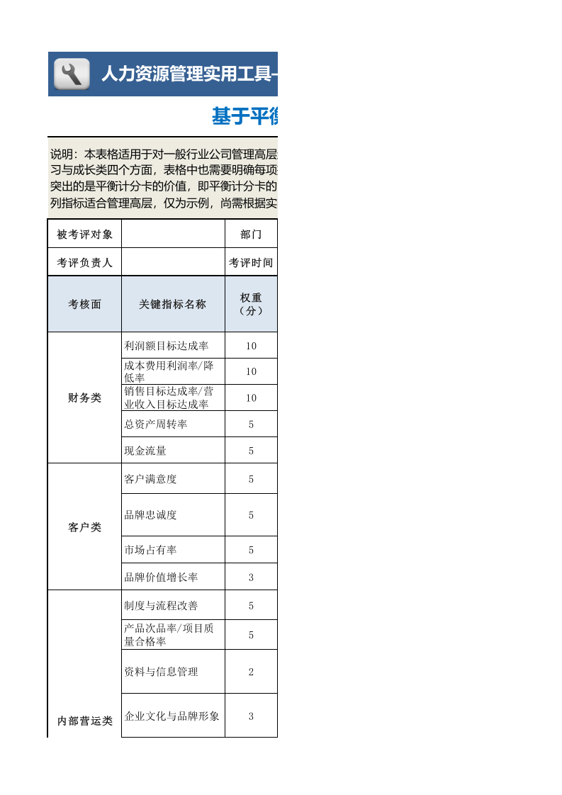 基于平衡计分卡绩效考核表（管理高层）模板.xls 第1页