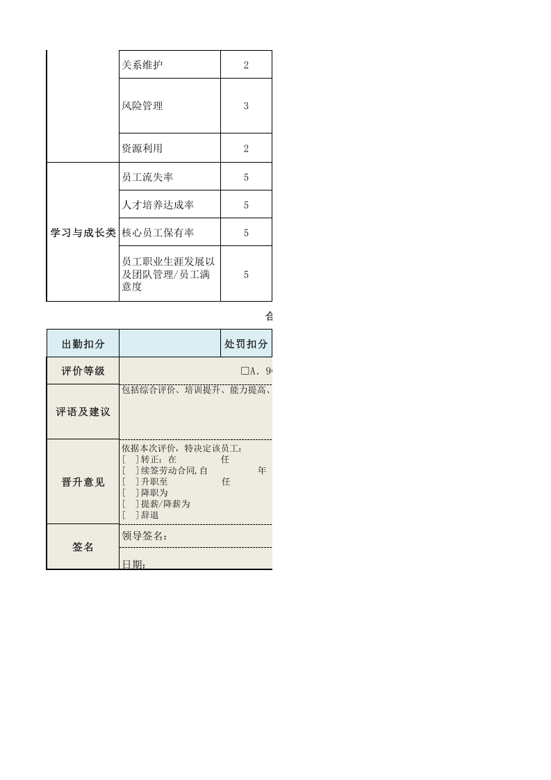 基于平衡计分卡绩效考核表（管理高层）模板.xls 第2页